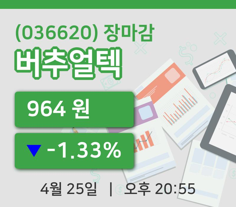 코스닥마감증시버추얼텍 25일 964원 장종료...