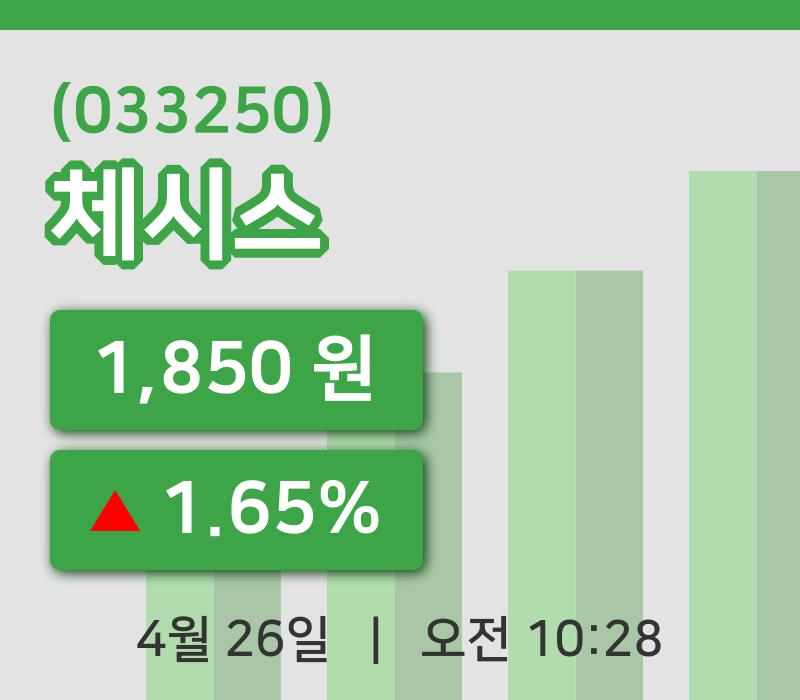 [체시스주가] 10시 28분 현재 1,850원