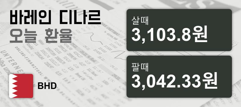 26일 바레인 환율 디나르 살때 3,103.8원, 팔때 3,042.33원 ▲1.02%상승