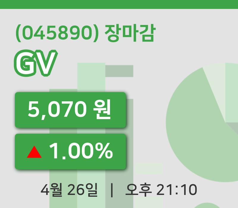 코스닥정리GV 26일 5,070원 마감그래프정리