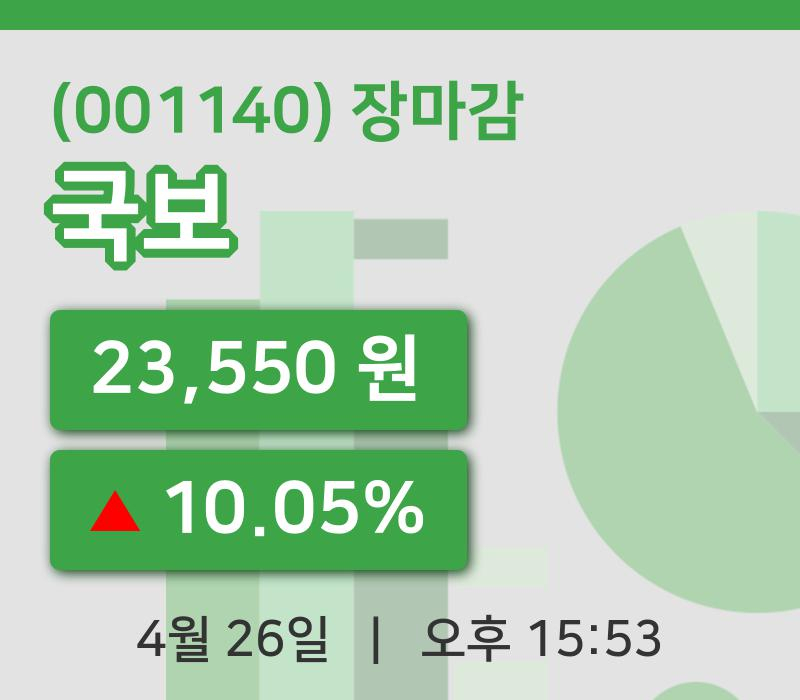 코스피마감증시국보 26일 23,550원 마감그래프종합