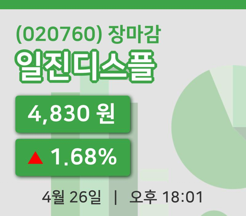 국내증시마감일진디스플 26일 4,830원 장 마쳐주식차트종합정리
