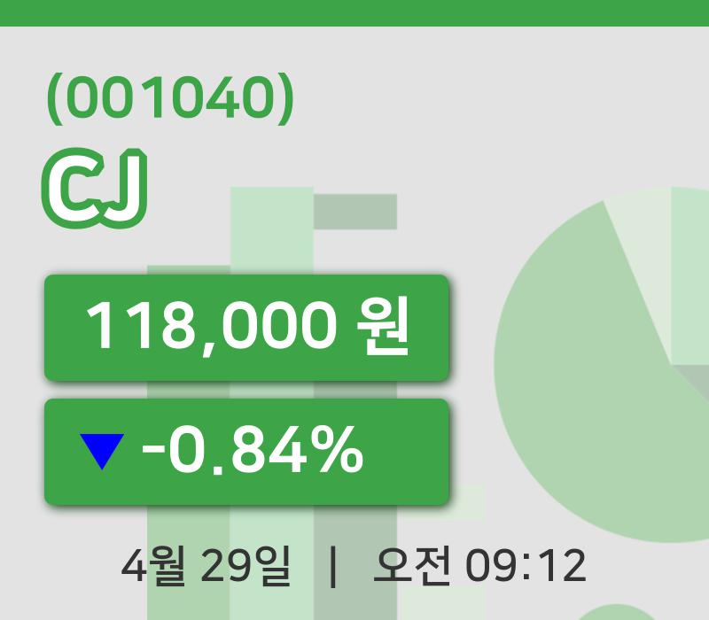 [CJ주가] 9시 12분 현재 118,000원