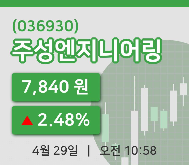 [주성엔지니어링주가] 29일 이시각 현재  7,840원