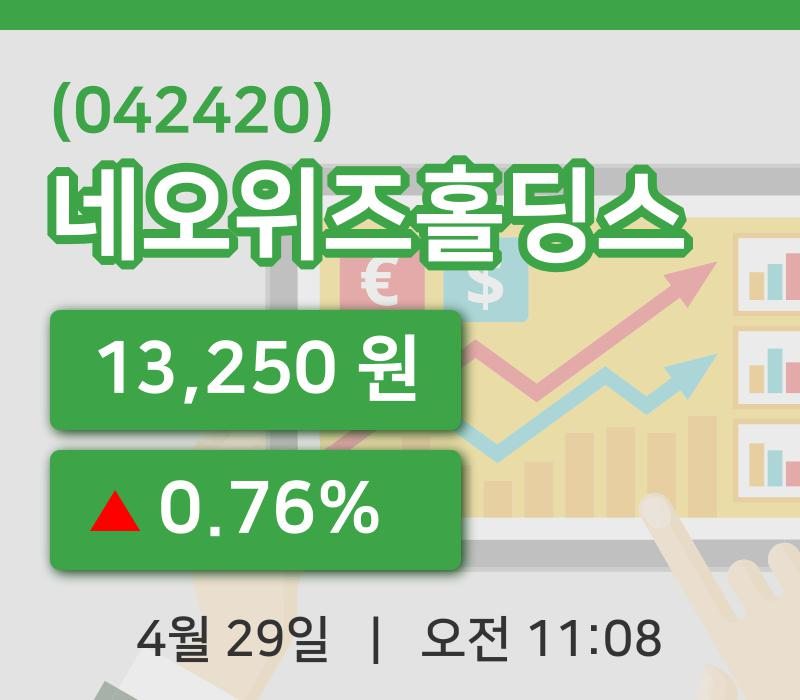 [네오위즈홀딩스주가] 29일 11시 08분 현재 13,250원