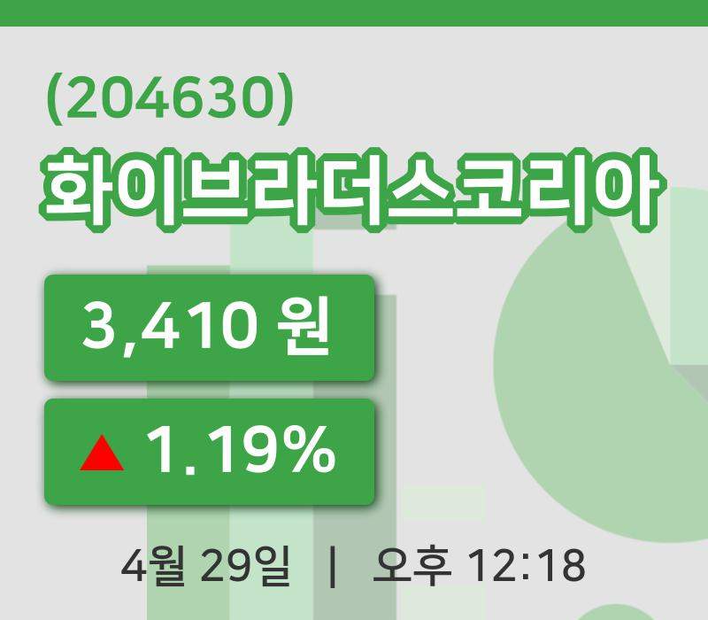 [화이브라더스코리아주가] 12시 18분 현재 3,410원