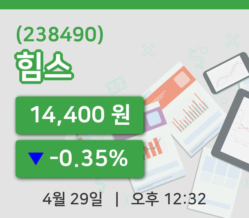[힘스주가] 29일 이시각 현재  14,400원