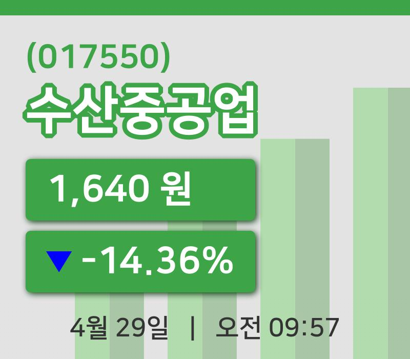 [수산중공업주가] 29일 이시각 현재  1,640원