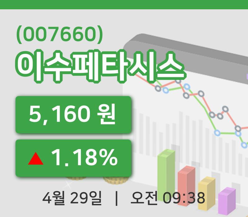 [이수페타시스주가] 29일 이시각 현재  5,160원