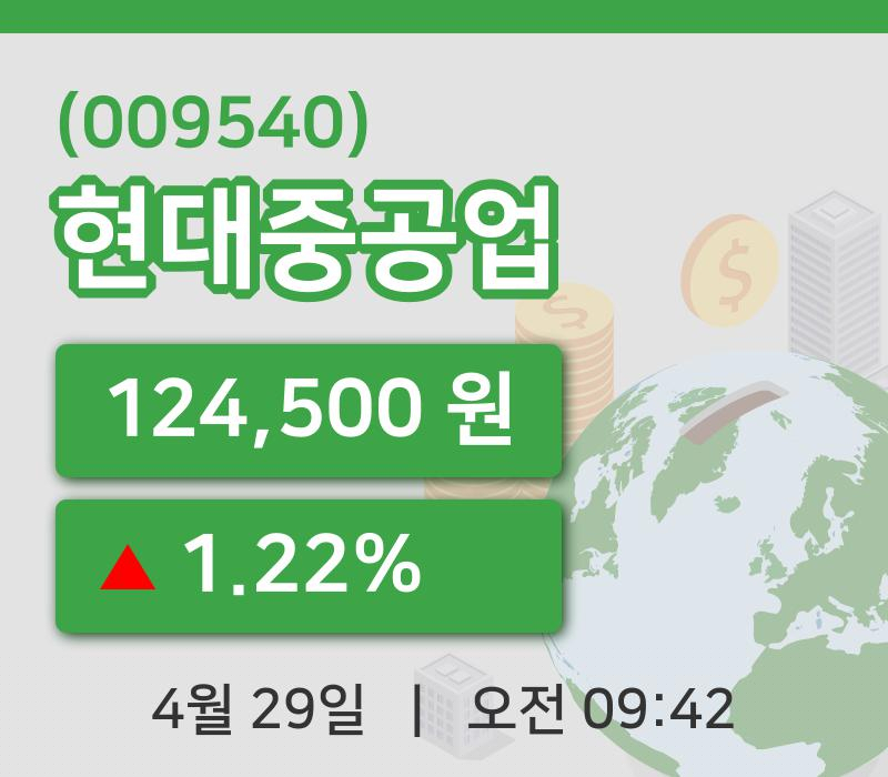 [현대중공업주가] 9시 42분 현재 124,500원