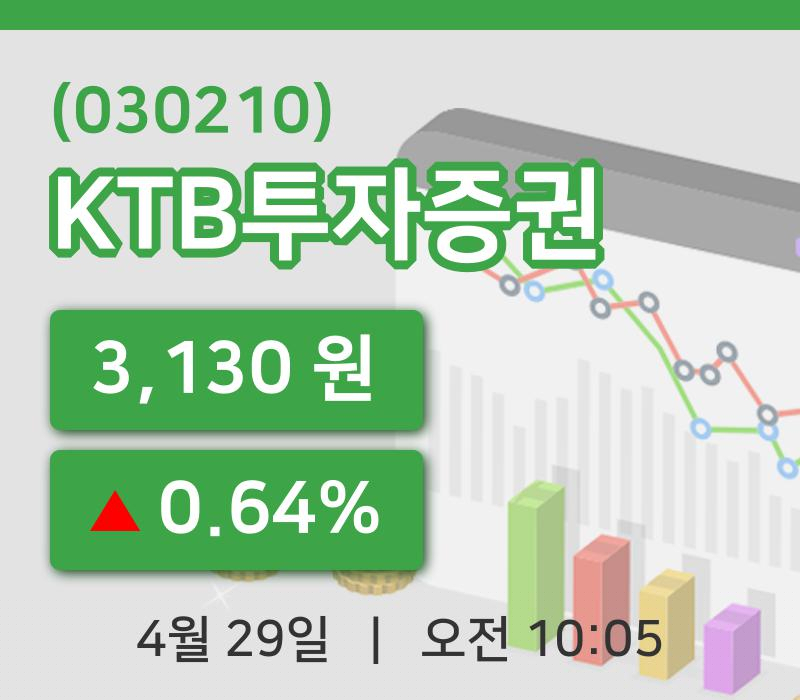 [KTB투자증권주가] 10시 05분 현재 3,130원
