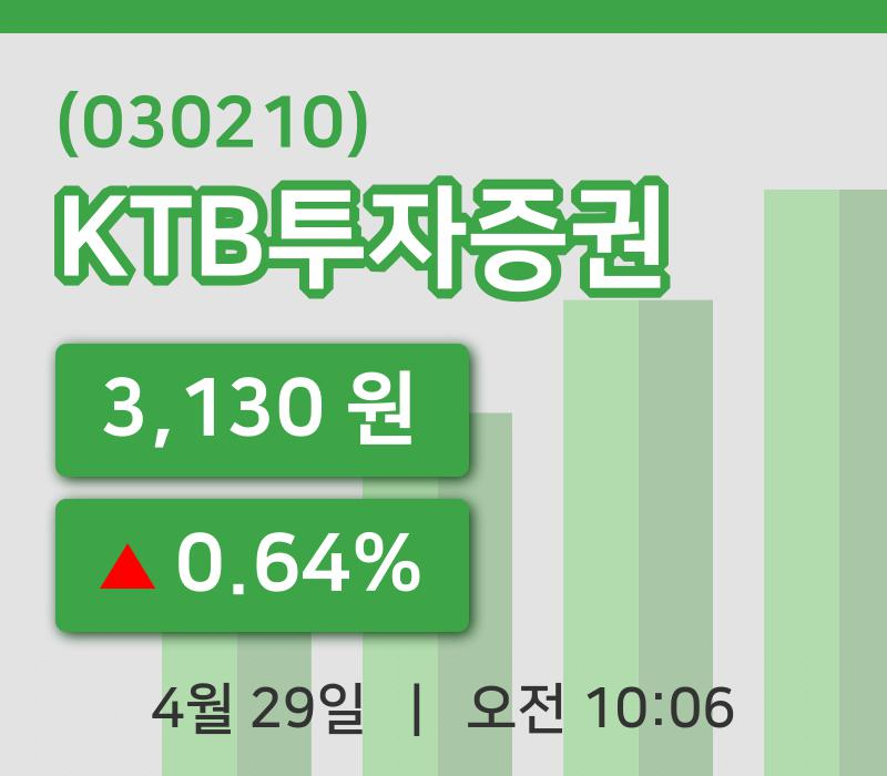 [KTB투자증권주가] 29일 10시 06분 현재 3,130원