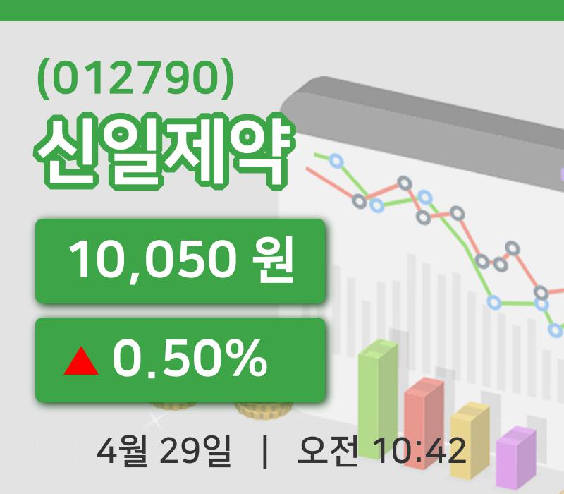 [신일제약주가] 29일 10시 42분 현재 10,050원