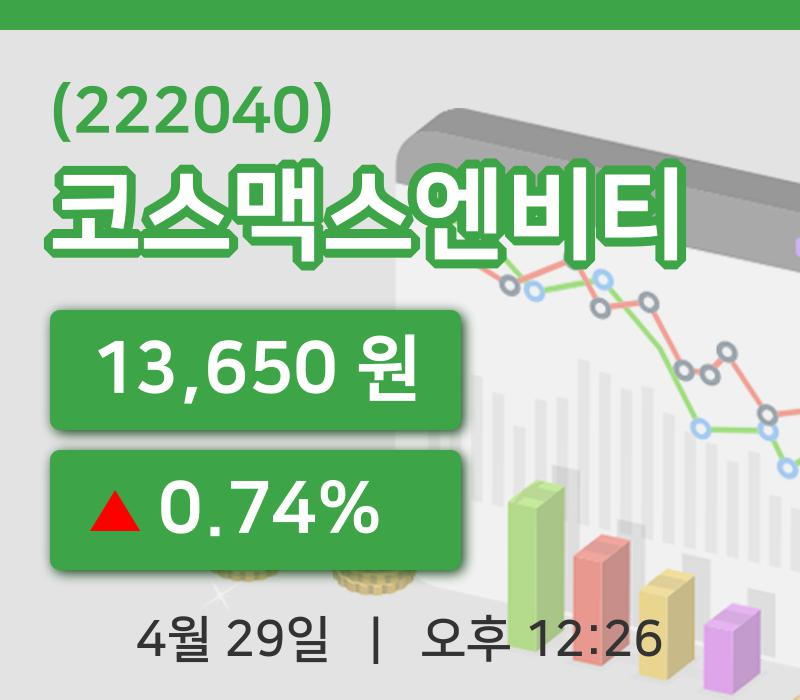 [코스맥스엔비티주가] 12시 26분 현재 13,650원