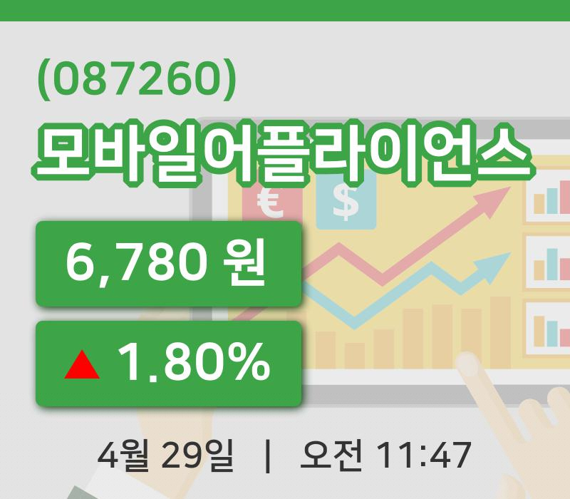 [모바일어플라이언스주가] 29일 11시 47분 현재 6,780원