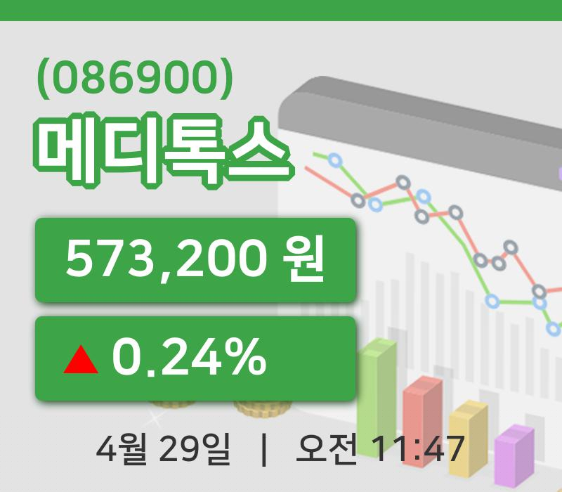 [메디톡스주가] 29일 이시각 현재  573,200원