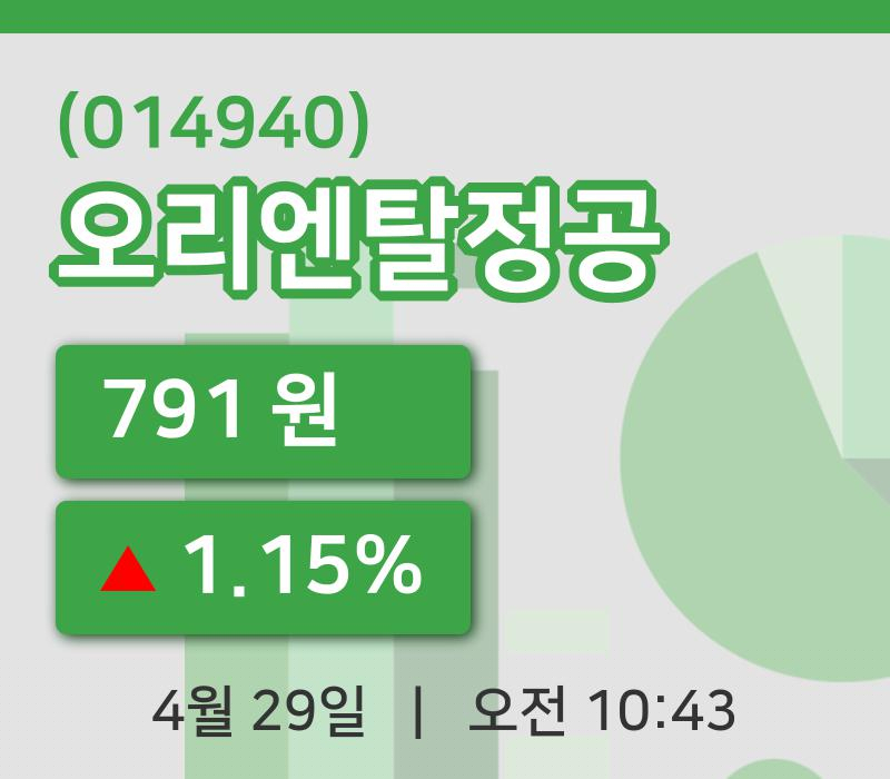 [오리엔탈정공주가] 29일 10시 43분 현재 791원
