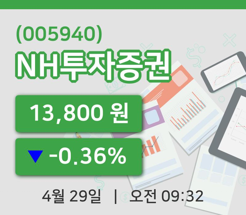 [NH투자증권주가] 29일 9시 32분 현재 13,800원