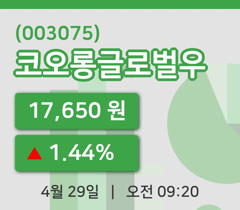 [코오롱글로벌우주가] 9시 20분 현재 17,650원