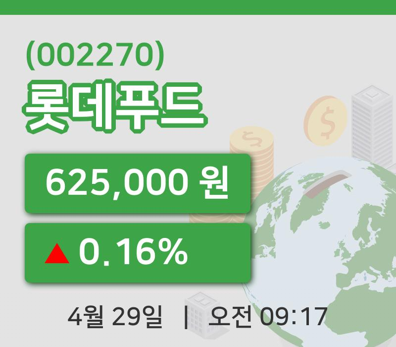 [롯데푸드주가] 9시 17분 현재 625,000원