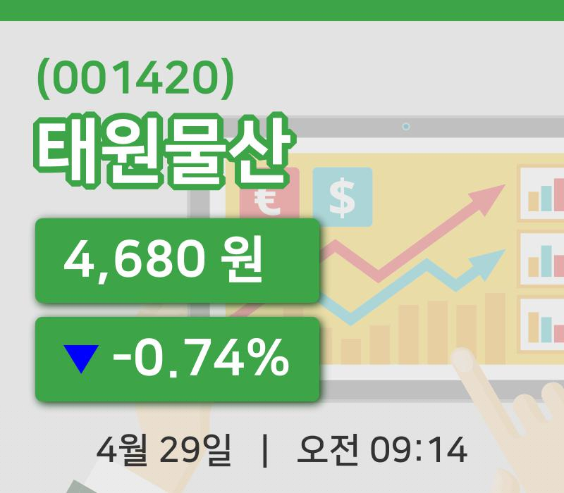 [태원물산주가] 9시 14분 현재 4,680원