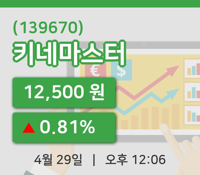 [키네마스터주가] 29일 12시 06분 현재 12,500원