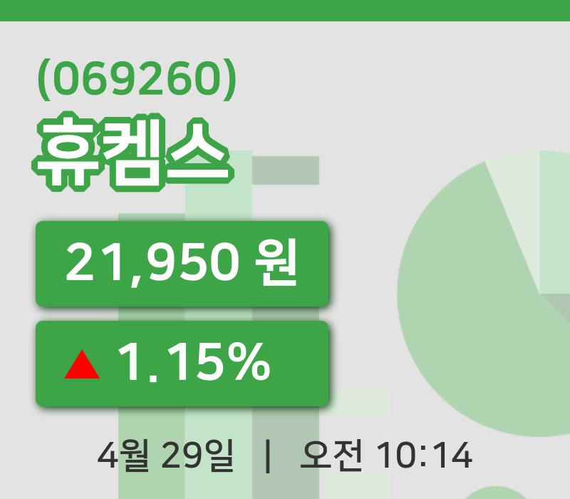 [휴켐스주가] 29일 이시각 현재  21,950원