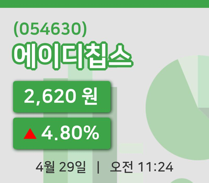 [에이디칩스주가] 11시 24분 현재 2,620원