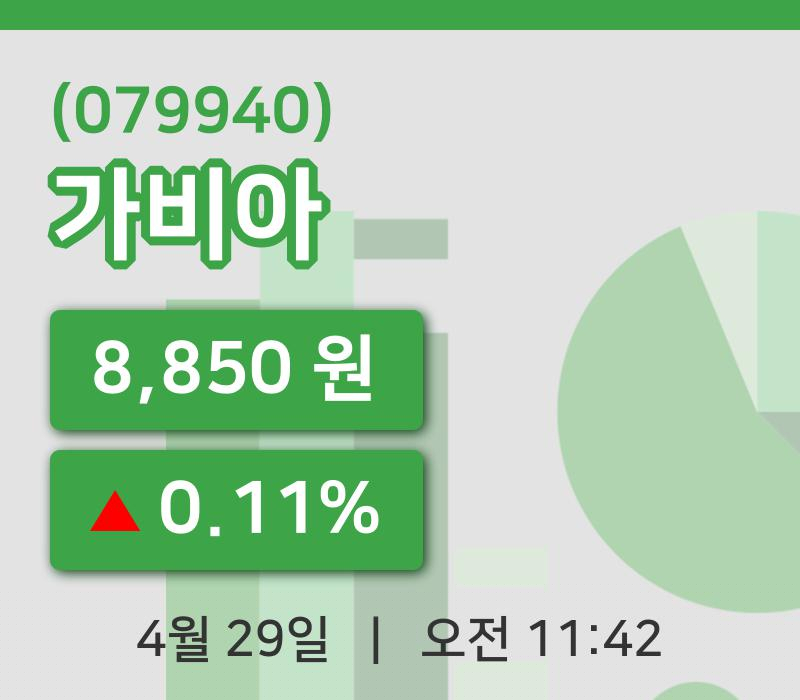 [가비아주가] 11시 42분 현재 8,850원