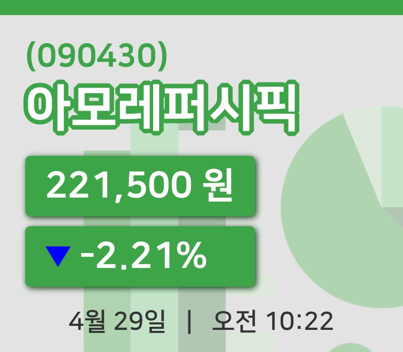 [아모레퍼시픽주가] 10시 22분 현재 221,500원