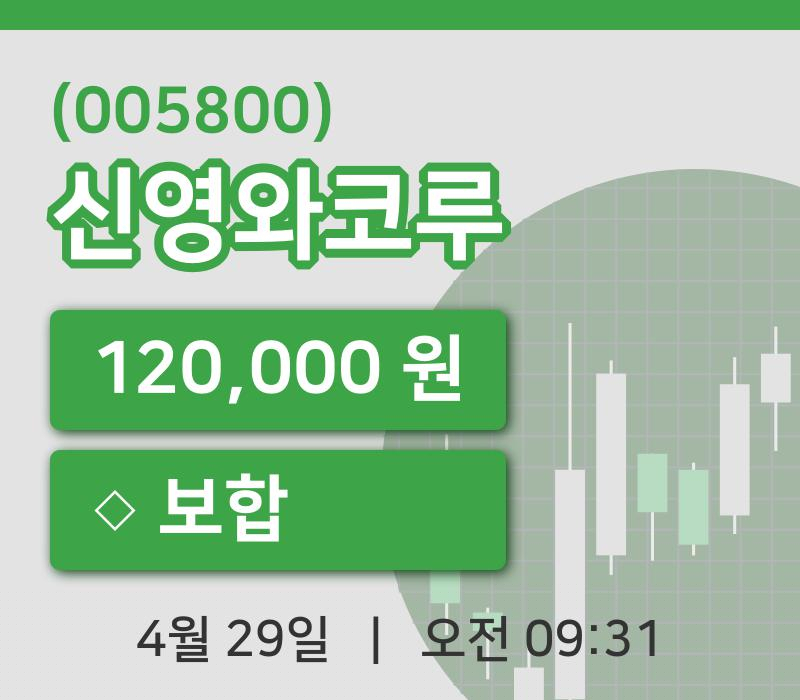[신영와코루주가] 9시 31분 현재 120,000원