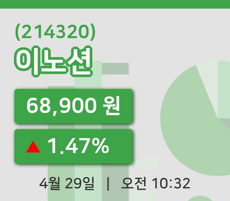 [이노션주가] 29일 10시 32분 현재 68,900원