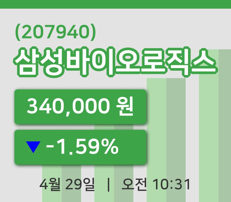 [삼성바이오로직스주가] 10시 31분 현재 340,000원