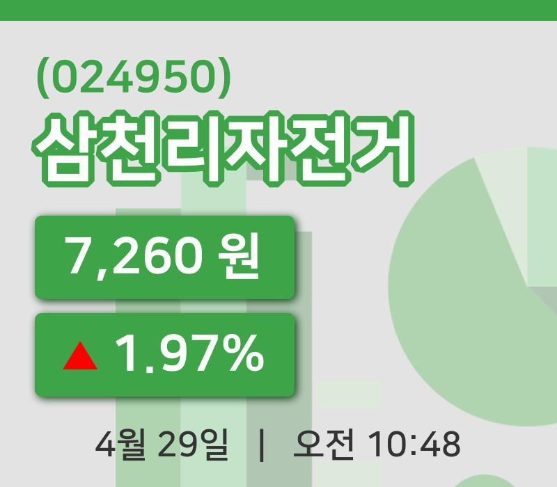 [삼천리자전거주가] 29일 이시각 현재  7,260원