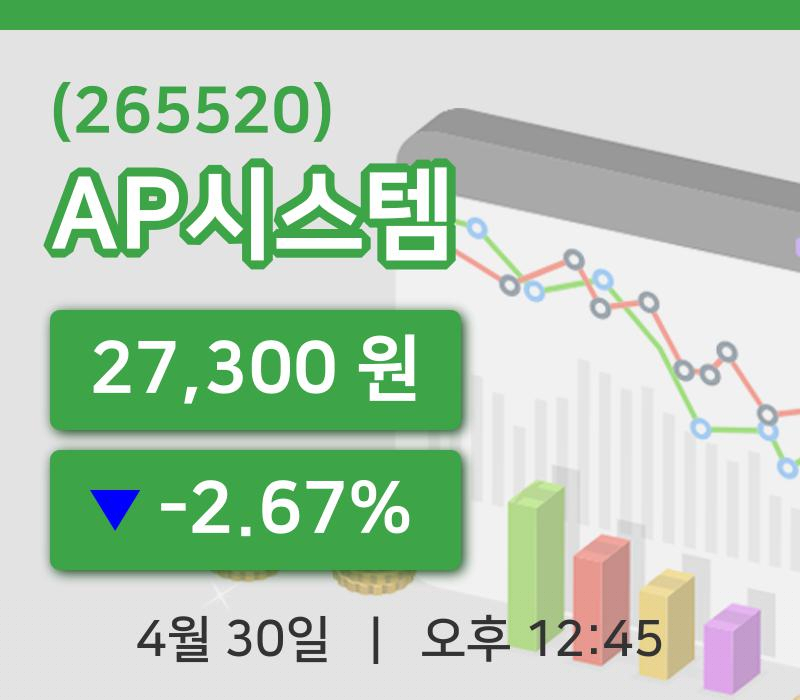 [AP시스템주가] 12시 45분 현재 27,300원