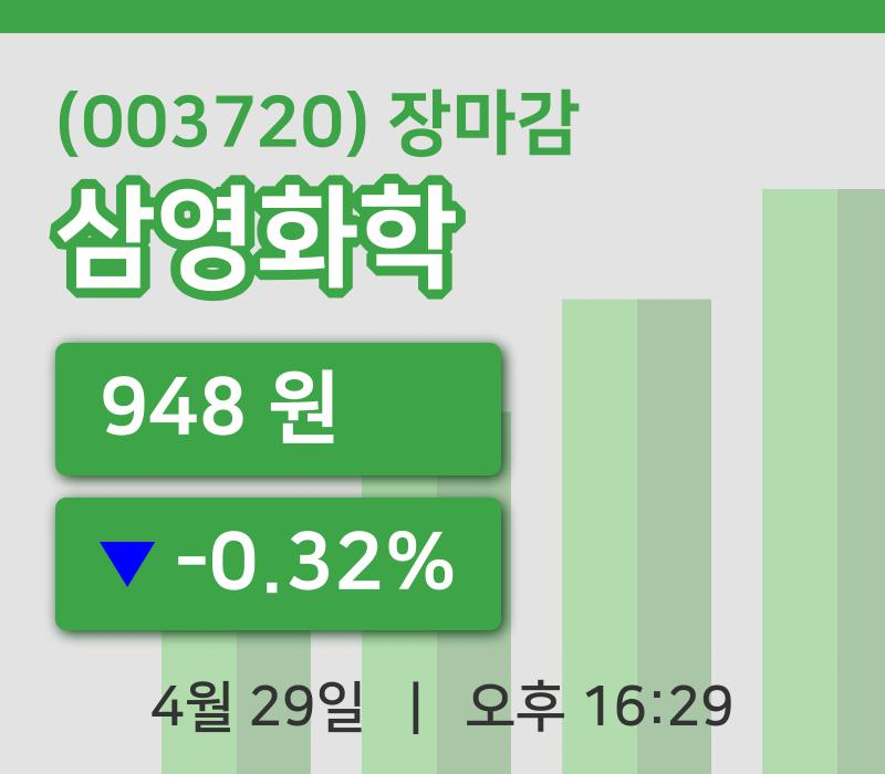 국내증시마감삼영화학 29일 948원 마감그래프복습 및 분석
