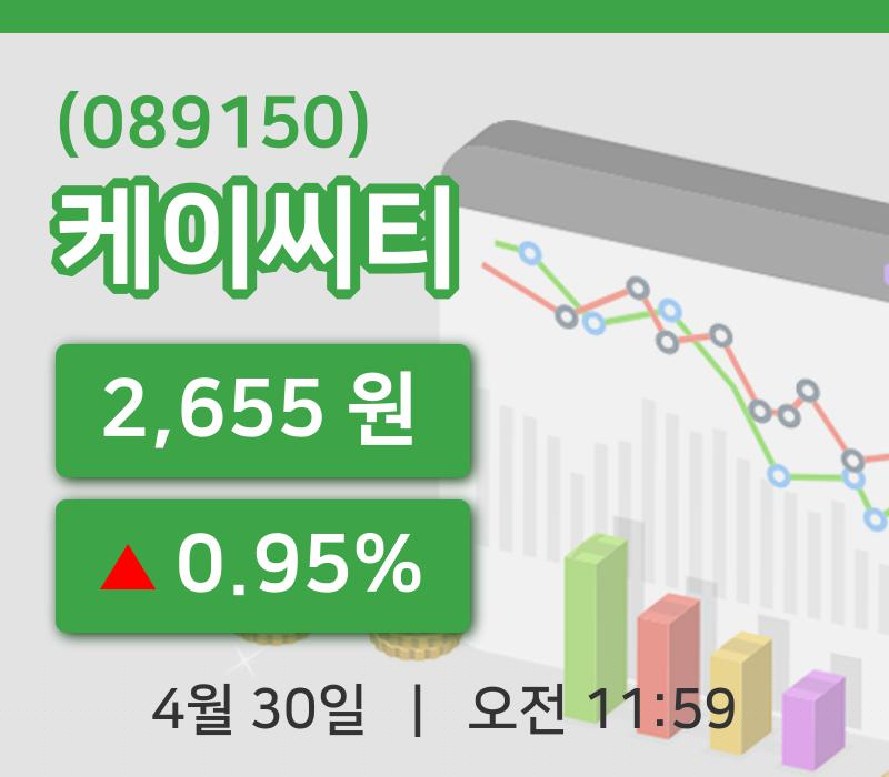 [케이씨티주가] 11시 59분 현재 2,655원