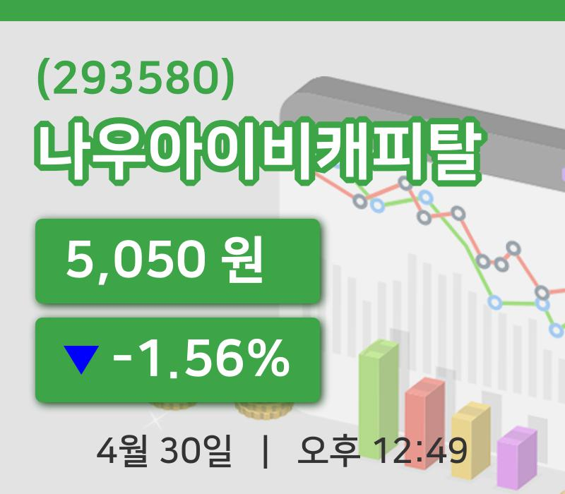[나우아이비캐피탈주가] 12시 49분 현재 5,050원