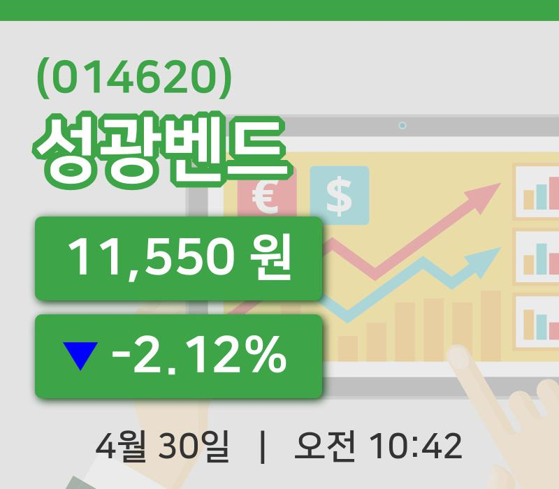 [성광벤드주가] 10시 42분 현재 11,550원