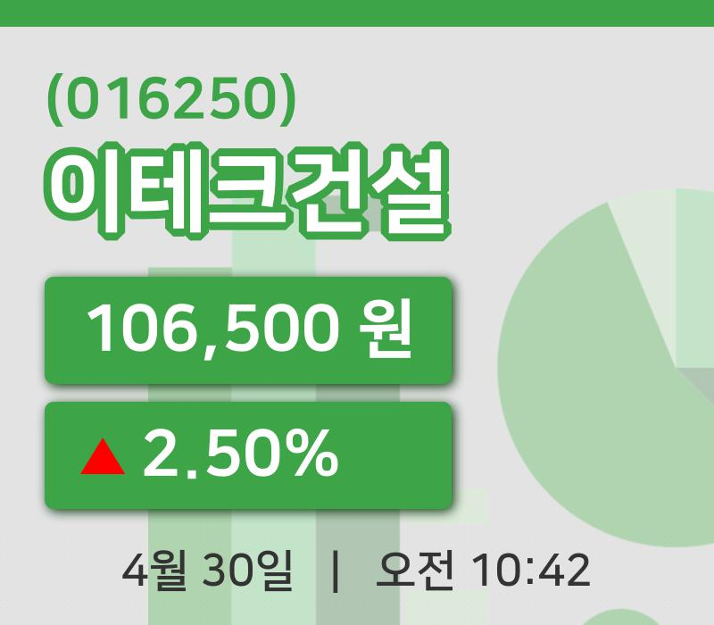 [이테크건설주가] 10시 42분 현재 106,500원