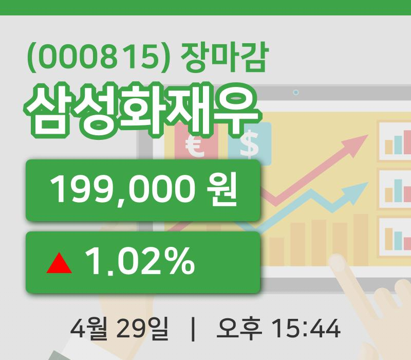 코스피마감증시삼성화재우 29일 199,000원 장종료주식차트종합복습
