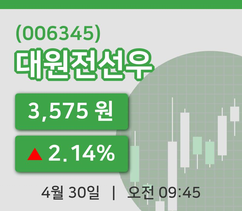 [대원전선우주가] 9시 45분 현재 3,575원