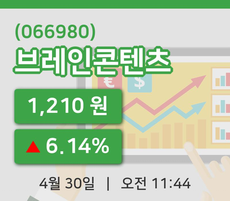 [브레인콘텐츠주가] 11시 44분 현재 1,210원