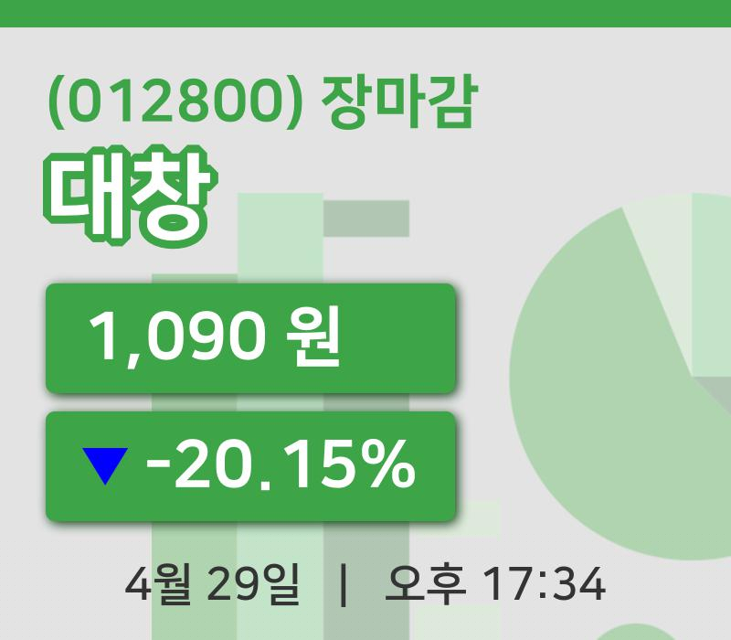 코스피마감증시대창 29일 1,090원 장종료그래프복습 및 분석
