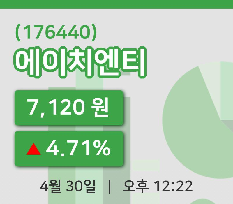[에이치엔티주가] 30일 이시각 현재  7,120원