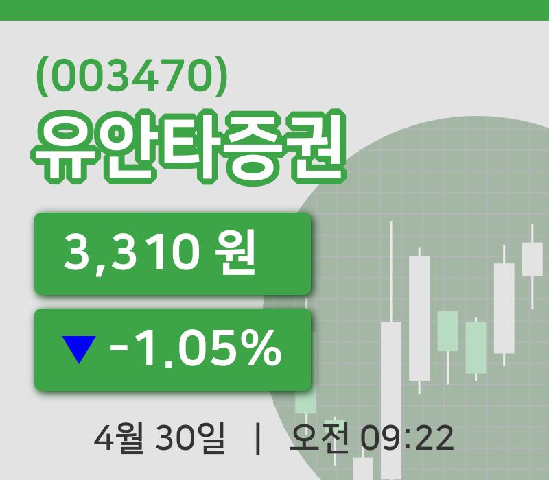 [유안타증권주가] 30일 9시 22분 현재 3,310원