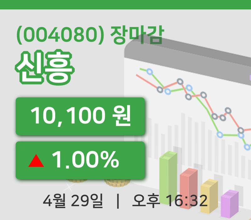 국내주식마감신흥 29일 10,100원 장 마쳐