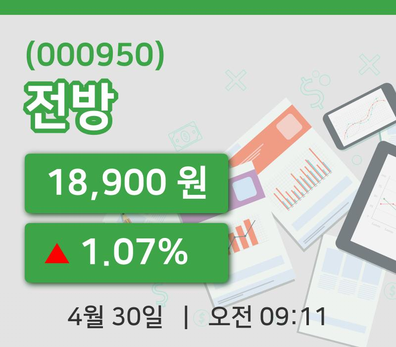 [전방주가] 9시 11분 현재 18,900원