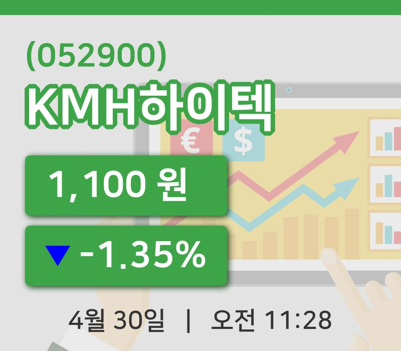 [KMH하이텍주가] 11시 28분 현재 1,100원