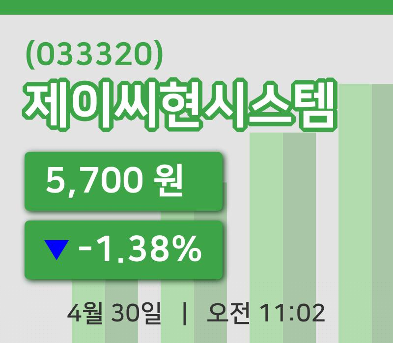 [제이씨현시스템주가] 30일 이시각 현재  5,700원